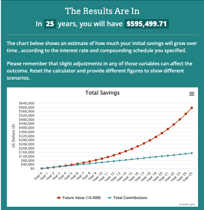 What is a Roth IRA and How Does Compound Interest Work?