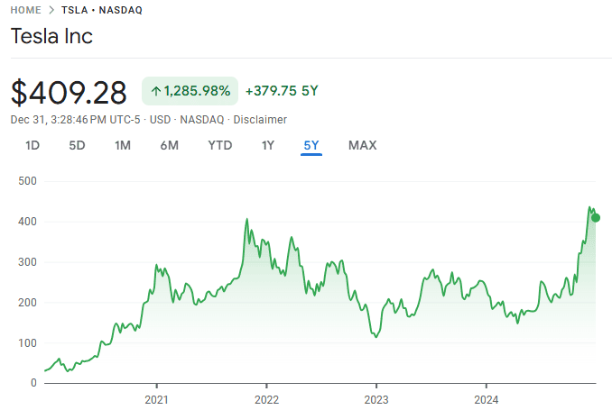 A chart illustrating Tesla stock growth in the last 5 years.