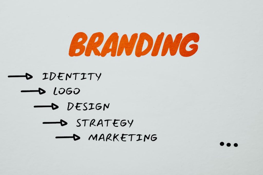 Establishing a Strong Branding Identity An image outline of building brand identity to help increase etsy sales.